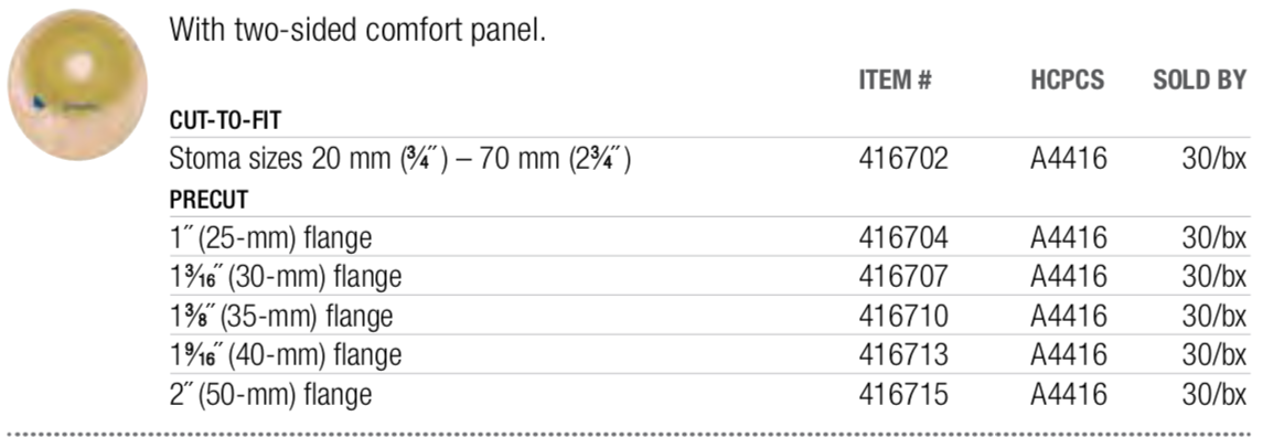 Stoma Size Chart